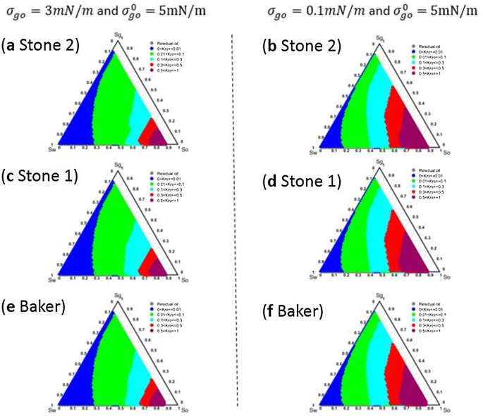 figure 28