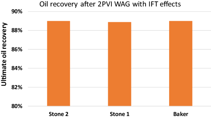 figure 29