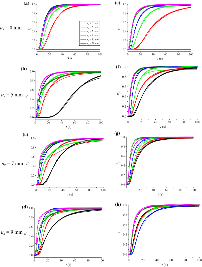 figure 15