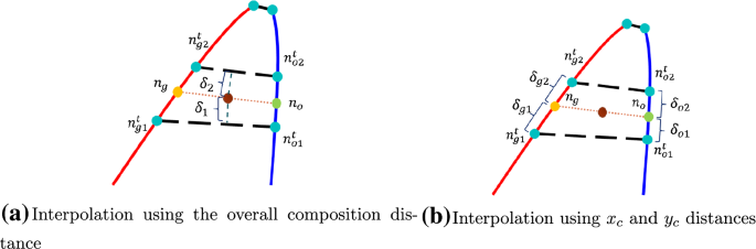 figure 27