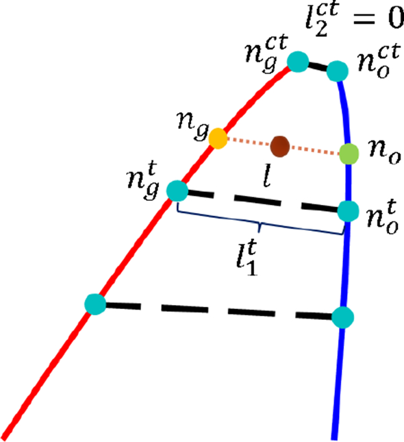 figure 28