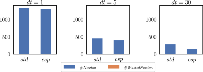 figure 31