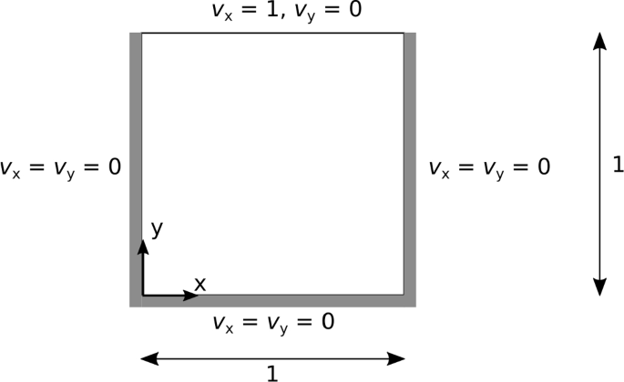 figure 19