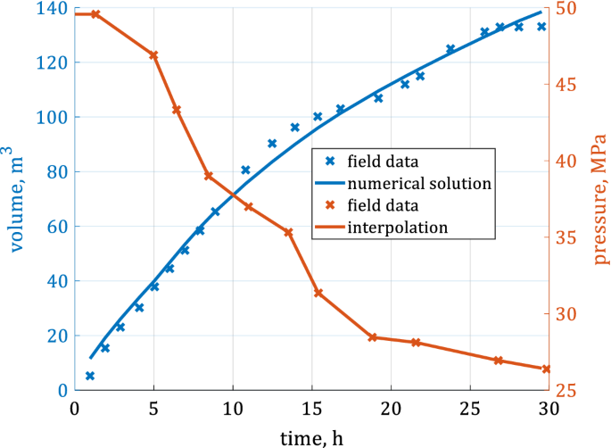 figure 18