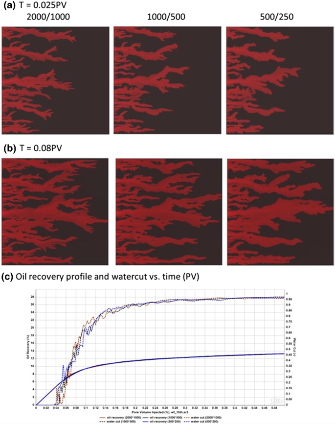 figure 20