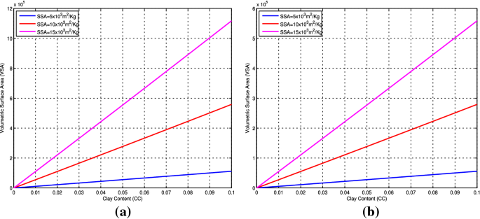 figure 24