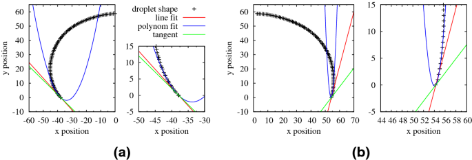 Inhomogeneous Distribution Of Polytetrafluorethylene In Gas Diffusion Layers Of Polymer Electrolyte Fuel Cells Springerlink