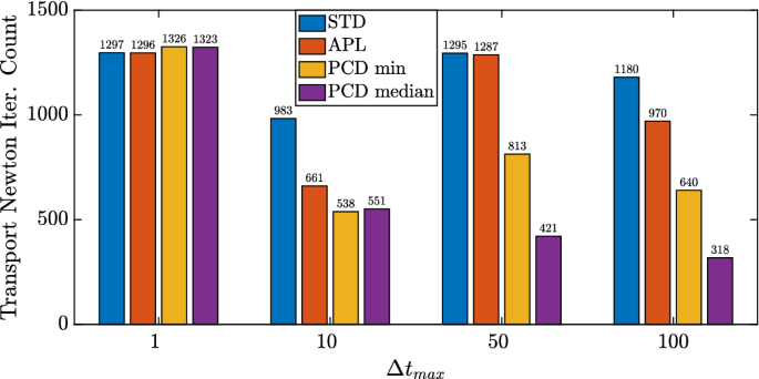 figure 18