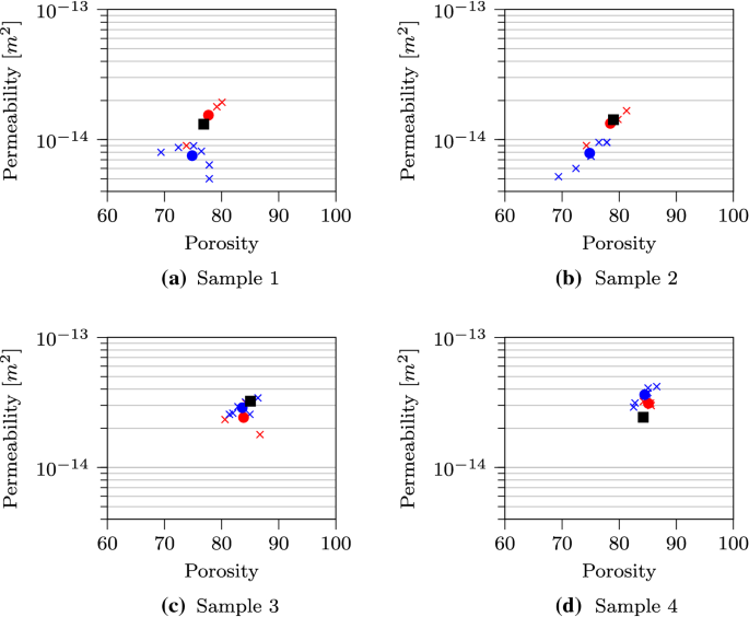 figure 15