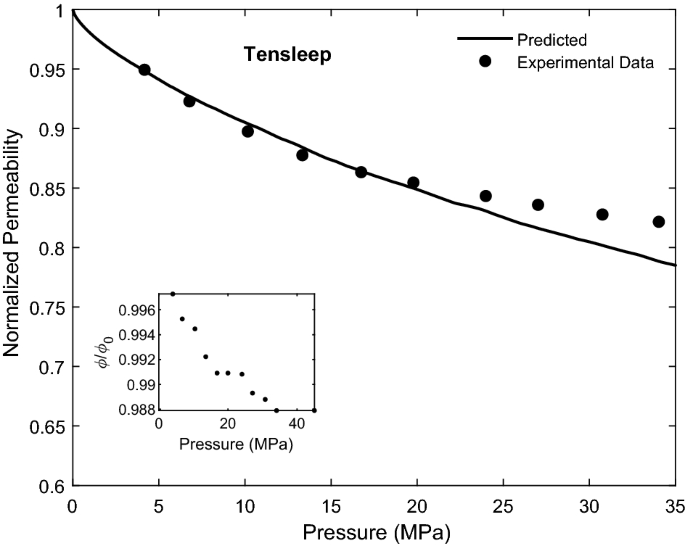 figure 16