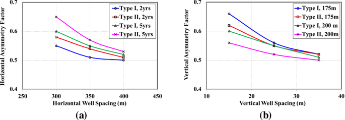 figure 23