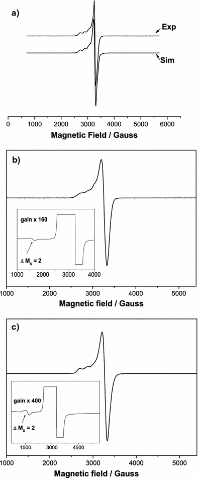 Determination Of Intermolecular Copper Copper Distances From The Epr Half Field Transitions And Their Comparison With Distances From X Ray Structures Applications To Copper Ii Complexes With Biologically Important Ligands Springerlink