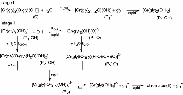 scheme 3