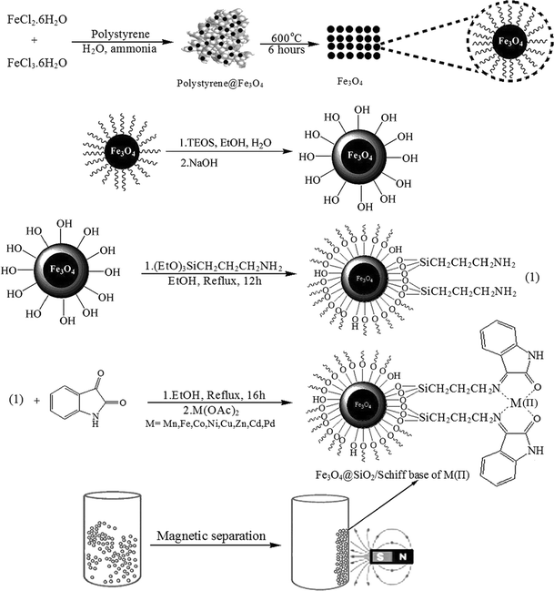 scheme 1