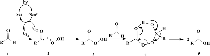 scheme 3