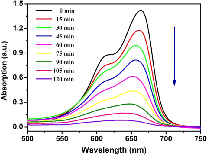 figure 12