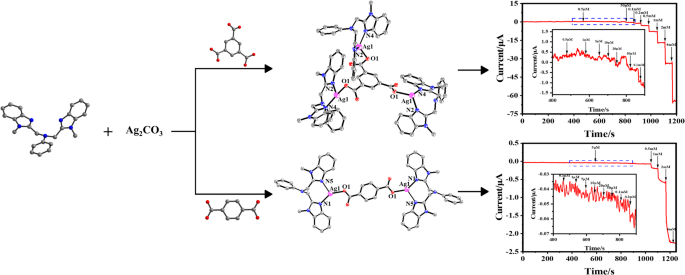 Electrochemical sensing of hydrogen peroxide at multinuclear Ag(I ...
