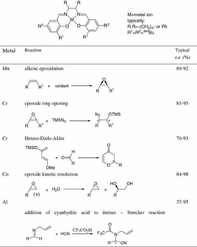 Crossing The Borders Between Homogeneous And Heterogeneous Catalysis Developing Recoverable And Reusable Catalytic Systems Springerlink