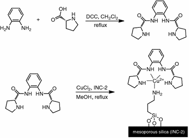 scheme 1