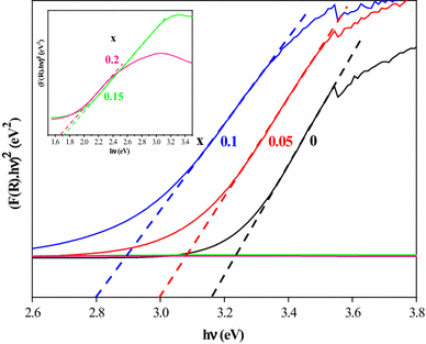 figure 9