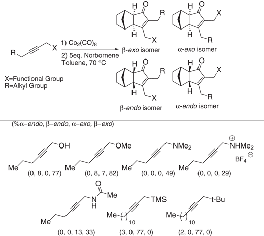 scheme 20