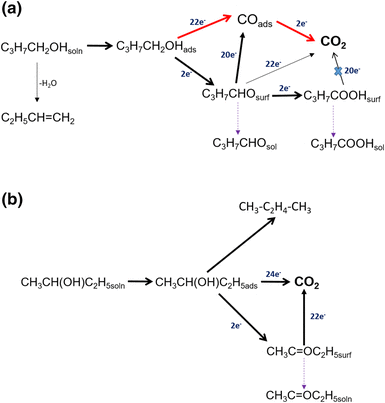 scheme 3