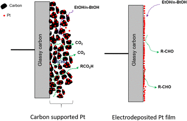 scheme 4