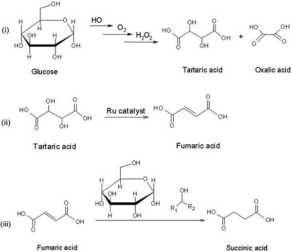 scheme 3