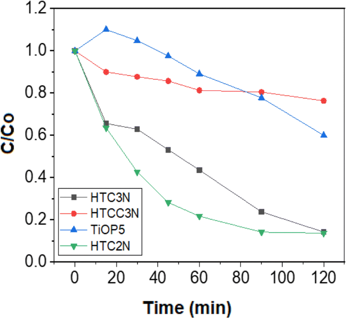 figure 9