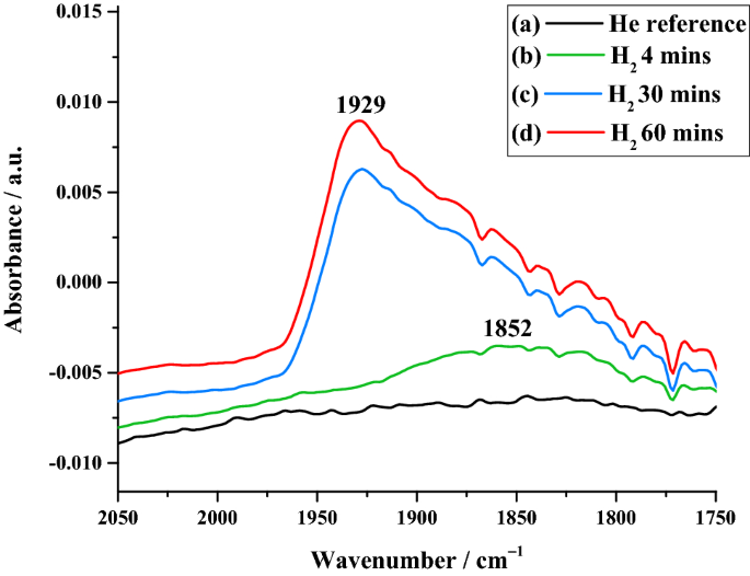 The Application of Attenuated Total Reflection Infrared ...