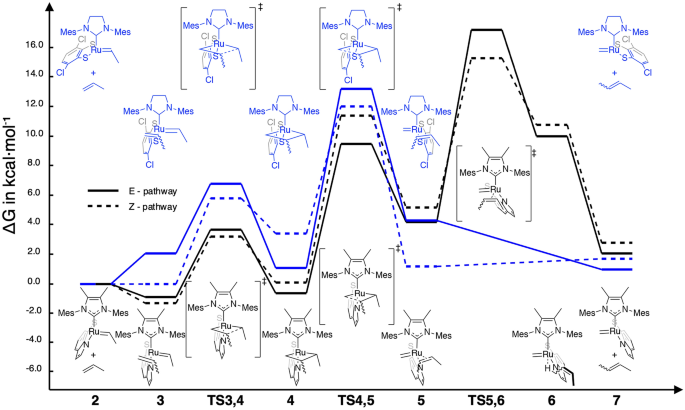 scheme 4