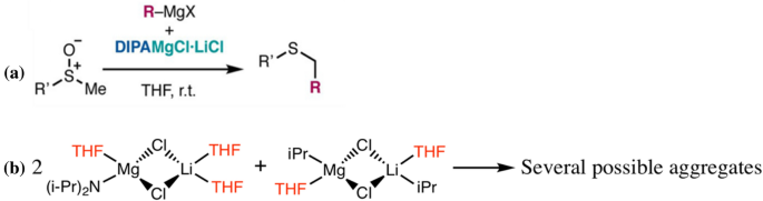 scheme 4