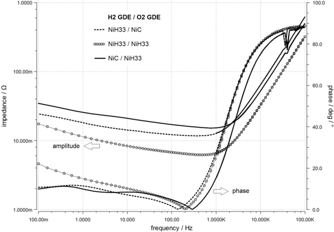 electrolysis round trip efficiency figure 10