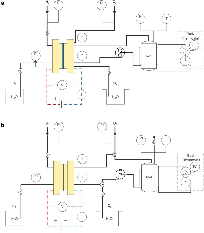 electrolysis round trip efficiency figure 2