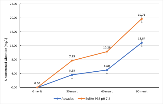 glutathione solubility in ethanol Glutathione main image 0