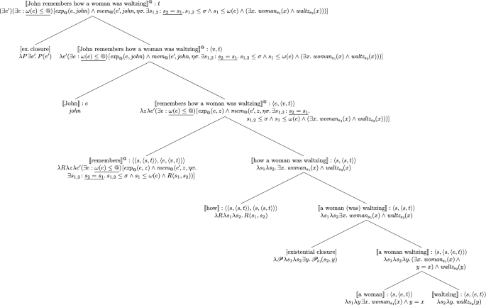 Diachronicity Matters! How Semantics Supports Discontinuism About 