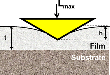 figure 16