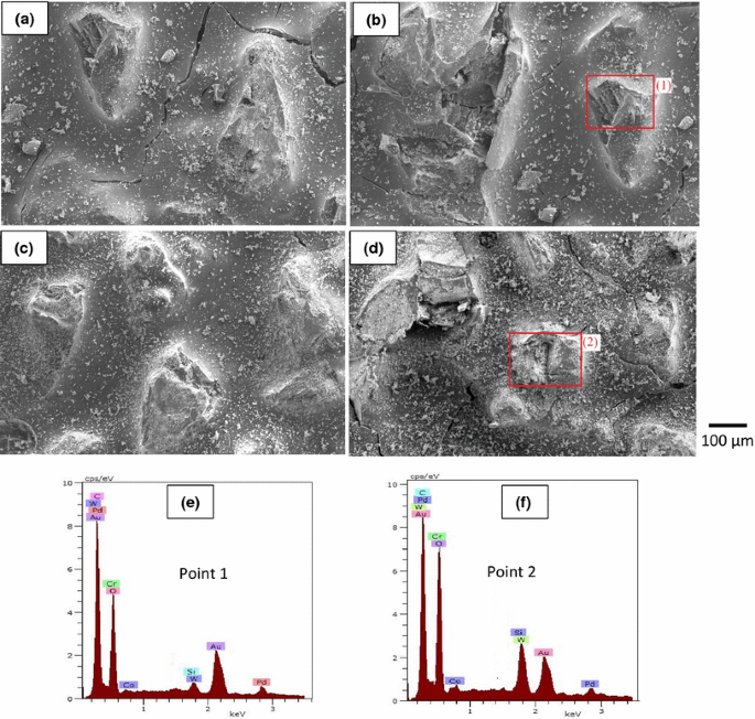 Effect Of Tribo Oxidation On Friction And Wear Behaviour Of Hvof Sprayed Wc 10co 4cr Coating Springerlink