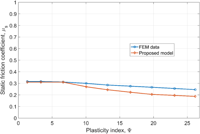 figure 25