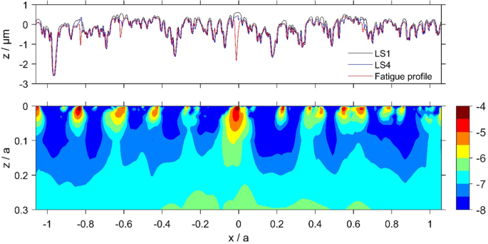 figure 11