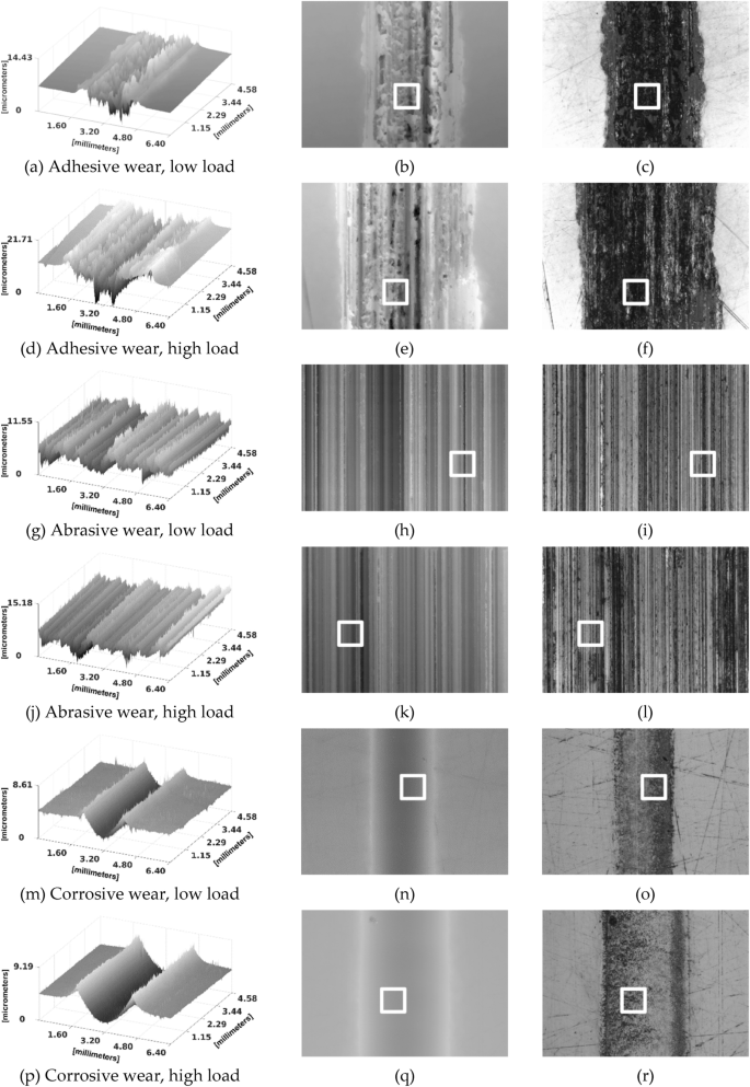 En Route To The Automated Wear Surface Classification System Differentiating Between Adhesive Abrasive And Corrosive Wear Under Different Load Conditions Springerlink