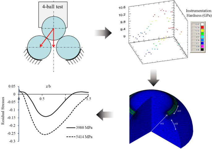 Contact Stress module :: Gerolab