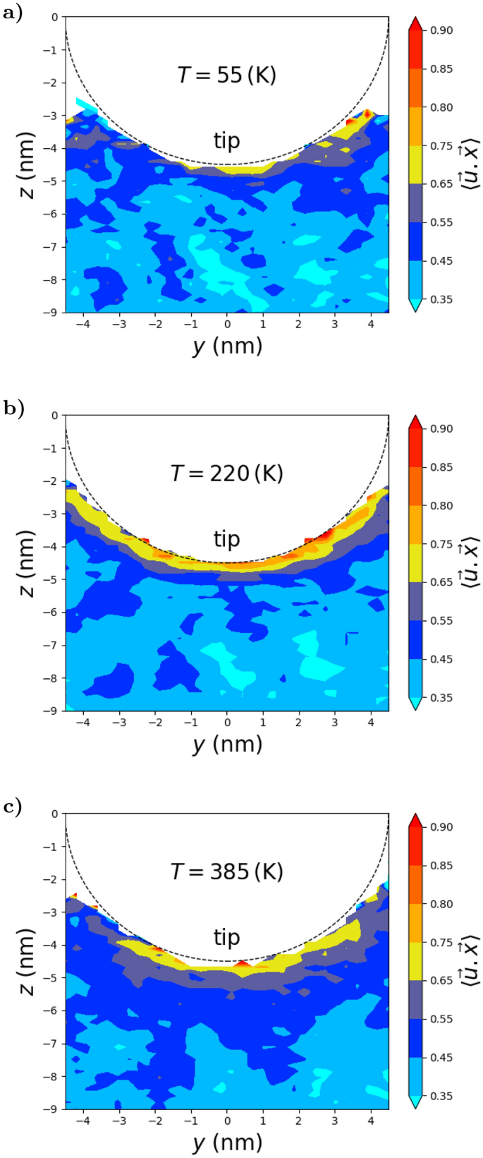 figure 11