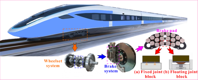 The Influence of Friction Blocks Connection Configuration on High-Speed Railway  Brake Systems Performance | SpringerLink