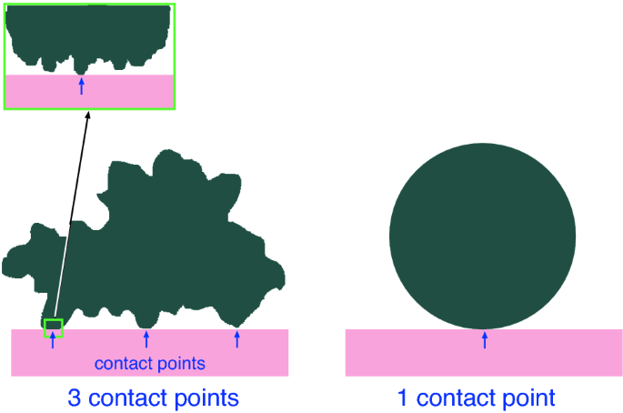 figure 25