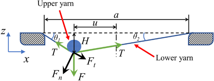 figure 15