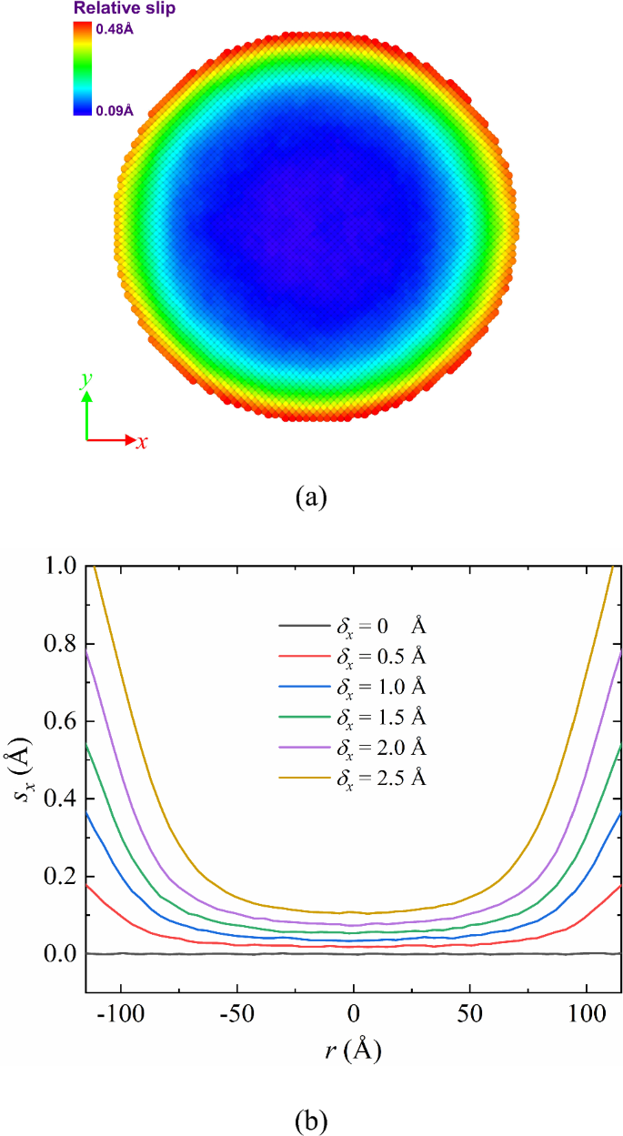 A Molecular Dynamics Study on the Adhesive Contact with Effect of ...