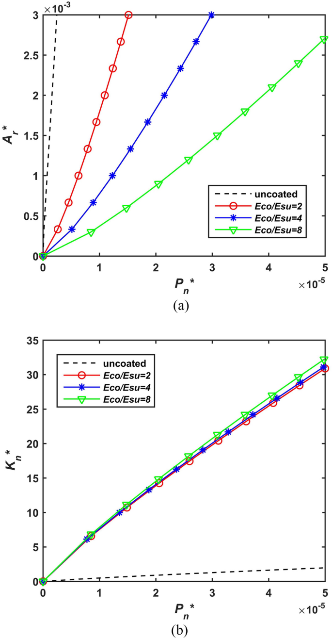 Research on Fractal Modeling of Hard-Coated Rough Surface Contact ...