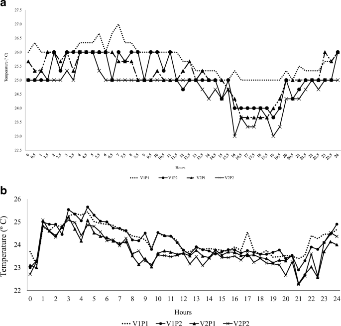 Spineless Cactus Use Management On Microbiological Quality Performance And Nutritional Disorders In Sheep Springerlink