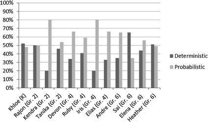 figure 11